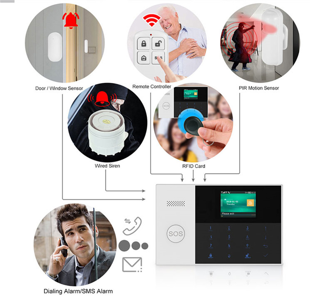 PGST PF-50 Remote Control Nirk - Home Security Company ulasan dan harga